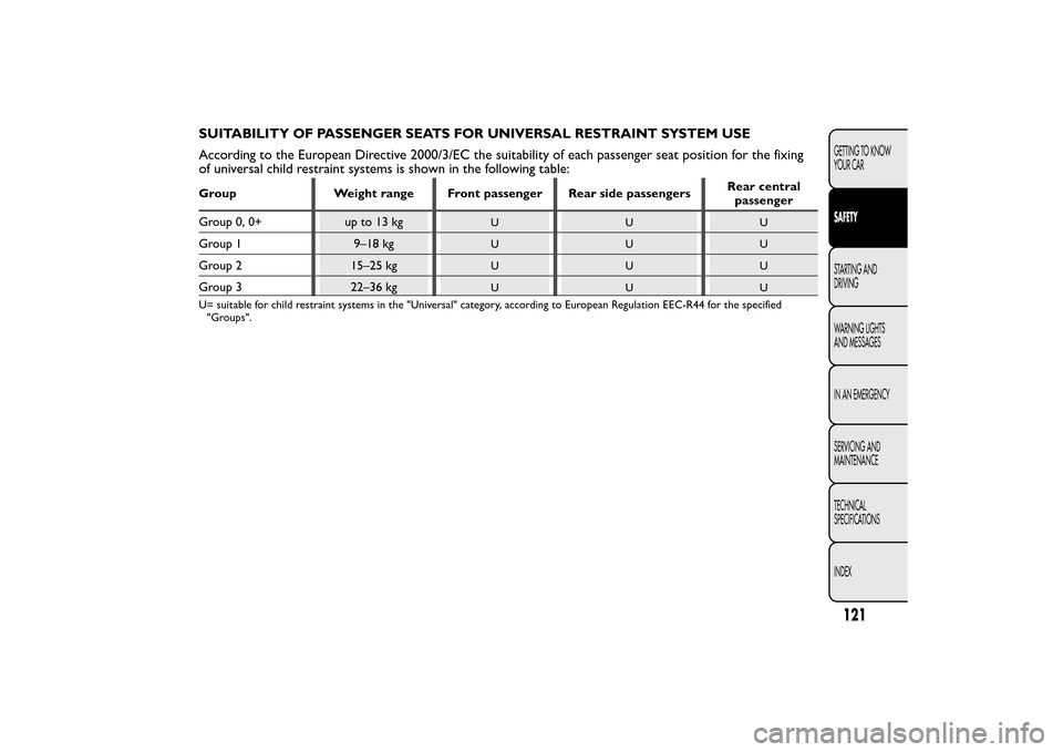 FIAT BRAVO 2014 2.G Owners Manual SUITABILITY OF PASSENGER SEATS FOR UNIVERSAL RESTRAINT SYSTEM USE
According to the European Directive 2000/3/EC the suitability of each passenger seat position for the fixing
of universal child restra