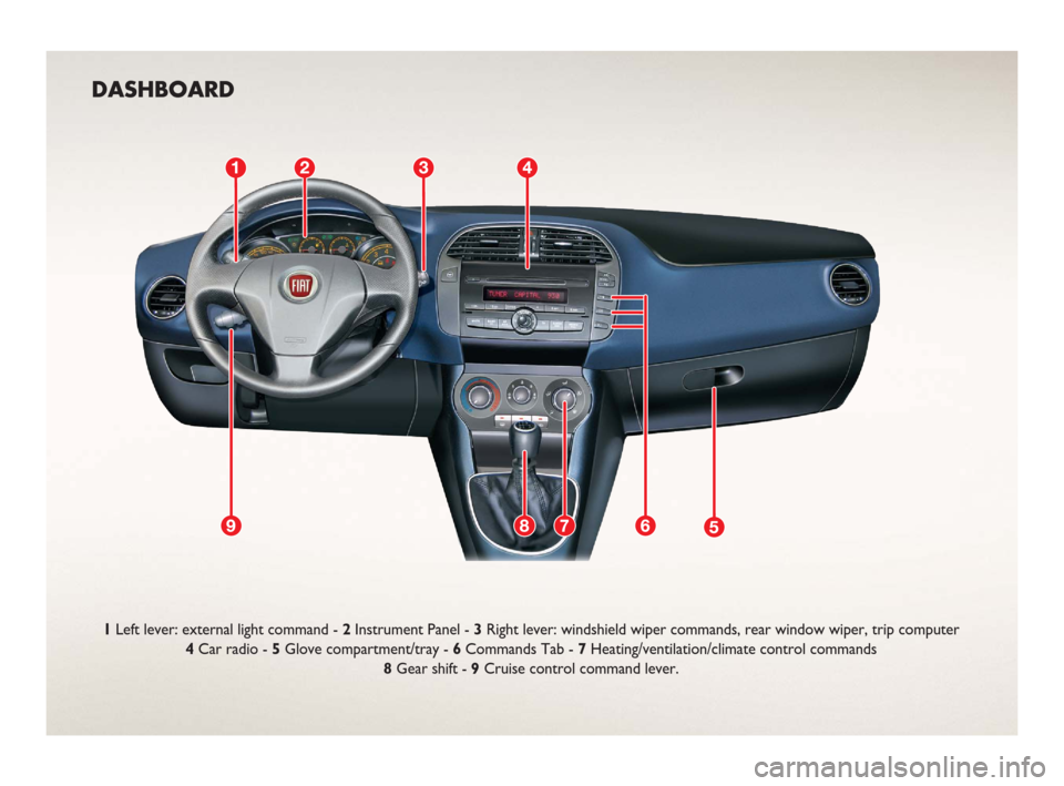 FIAT BRAVO 2006 1.G Ready To Go Manual DASHBOARD
1Left lever: external light command - 2Instrument Panel - 3Right lever: windshield wiper commands, rear window wiper, trip computer
4Car radio - 5Glove compartment/tray - 6Commands Tab - 7He