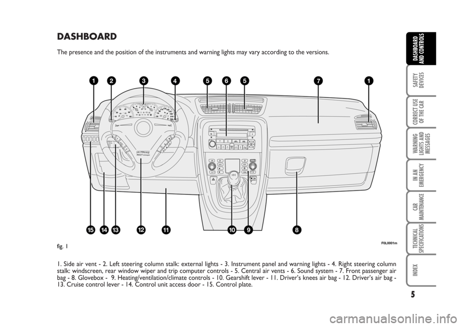 FIAT CROMA 2006 2.G Owners Manual DASHBOARD
The presence and the position of the instruments and warning lights may vary according to the versions.
1. Side air vent - 2. Left steering column stalk: external lights - 3. Instrument pane
