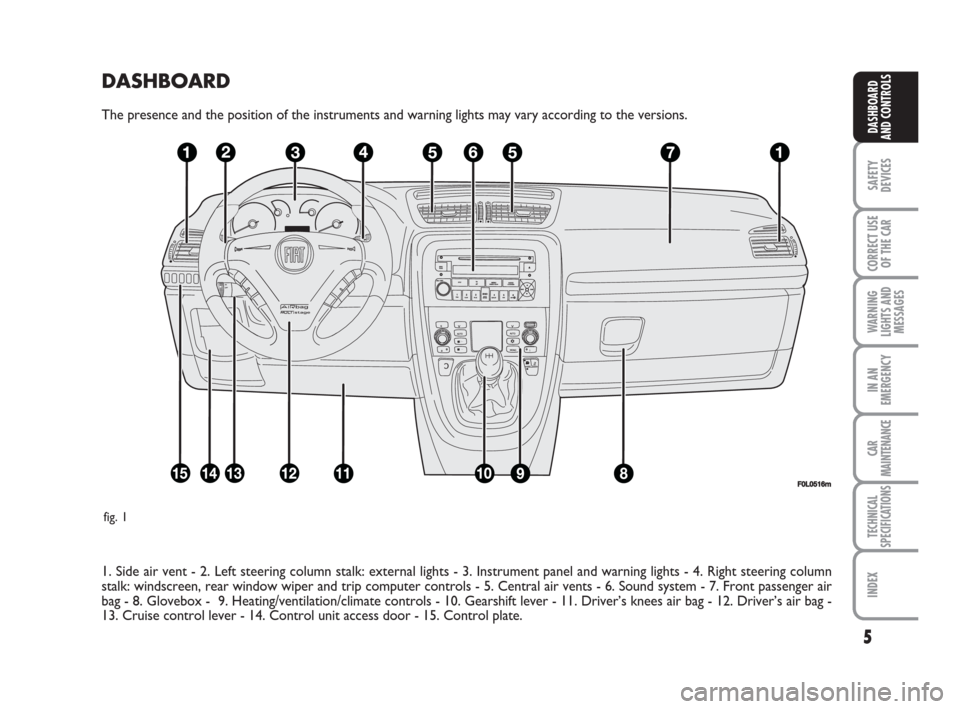 FIAT CROMA 2008 2.G Owners Manual DASHBOARD
The presence and the position of the instruments and warning lights may vary according to the versions.
1. Side air vent - 2. Left steering column stalk: external lights - 3. Instrument pane