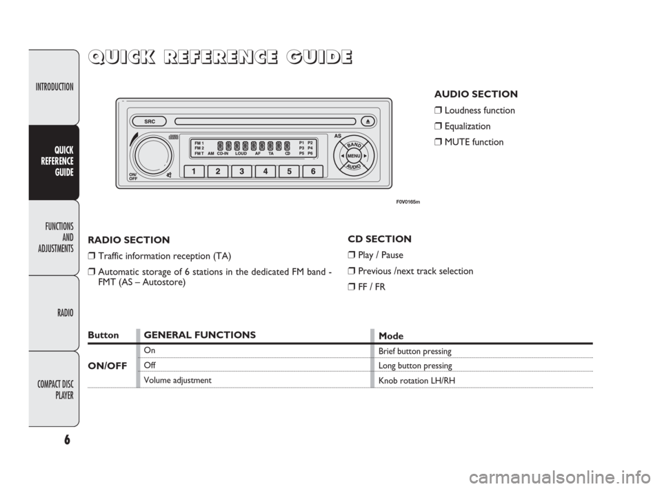 FIAT DOBLO 2009 2.G Radio CD Manual INTRODUCTION
FUNCTIONS
AND
ADJUSTMENTS
RADIO
COMPACT DISC 
PLAYER
6
QUICK
REFERENCE
GUIDE
Q Q
U U
I I
C C
K K
R R
E E
F F
E E
R R
E E
N N
C C
E E
G G
U U
I I
D D
E E
AUDIO SECTION
❒Loudness function