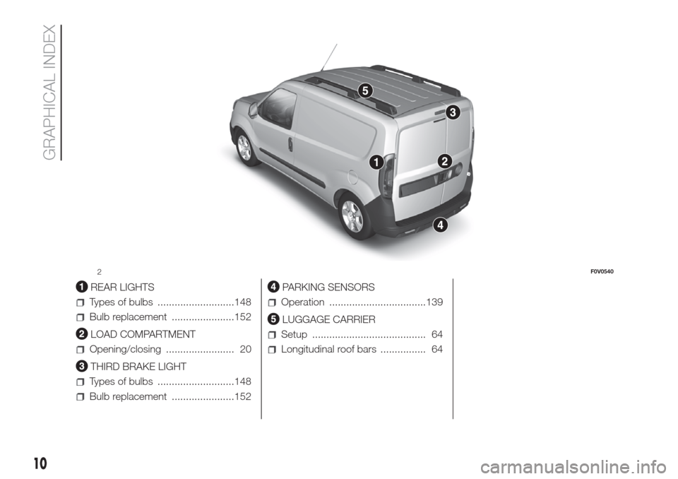FIAT DOBLO COMBI 2017 2.G Owners Manual .
REAR LIGHTS
Types of bulbs ...........................148
Bulb replacement ......................152
LOAD COMPARTMENT
Opening/closing ........................ 20
THIRD BRAKE LIGHT
Types of bulbs ...