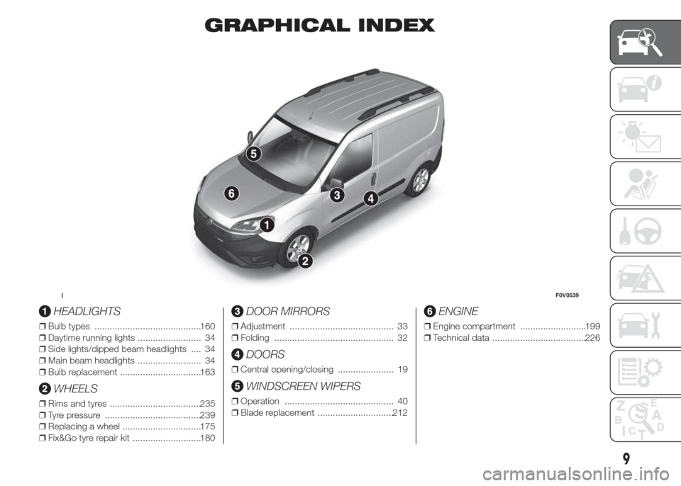 FIAT DOBLO PANORAMA 2015 2.G User Guide GRAPHICAL INDEX
.
HEADLIGHTS
❒Bulb types ..........................................160
❒Daytime running lights ......................... 34
❒Side lights/dipped beam headlights .... 34
❒Main be