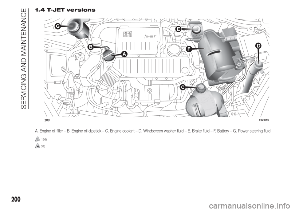 FIAT DOBLO PANORAMA 2015 2.G Owners Manual 1.4 T-JET versions
A. Engine oil filler – B. Engine oil dipstick – C. Engine coolant – D. Windscreen washer fluid – E. Brake fluid – F. Battery – G. Power steering fluid
126)
31)
208F0V039