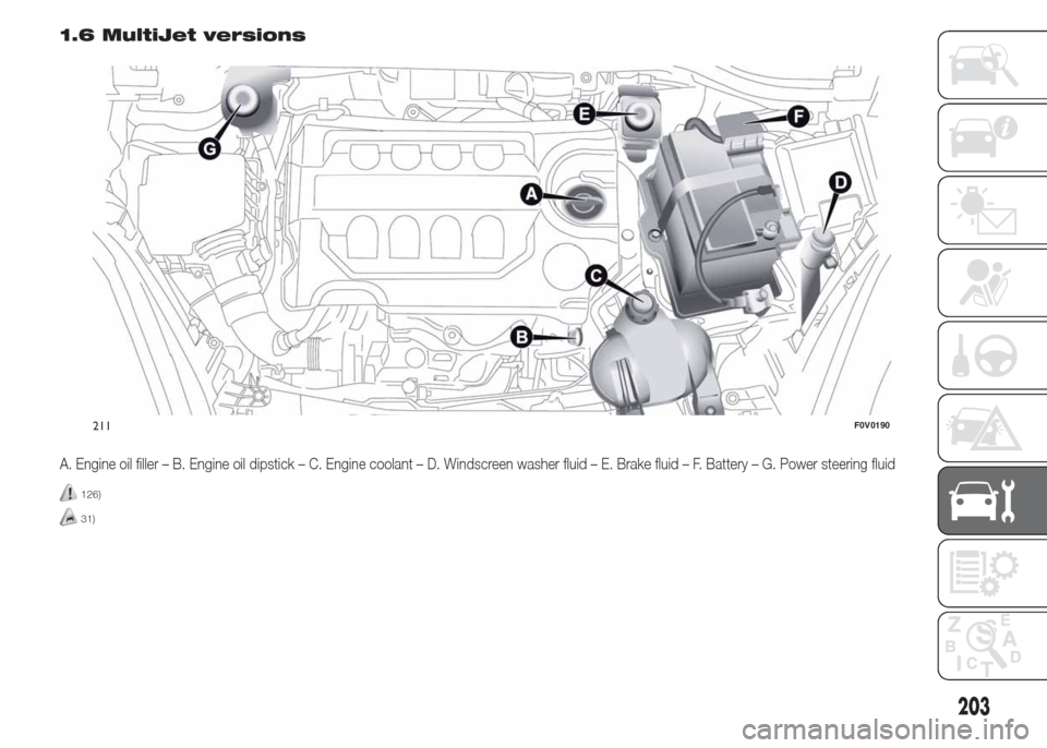 FIAT DOBLO PANORAMA 2015 2.G Owners Manual 1.6 MultiJet versions
A. Engine oil filler – B. Engine oil dipstick – C. Engine coolant – D. Windscreen washer fluid – E. Brake fluid – F. Battery – G. Power steering fluid
126)
31)
211F0V