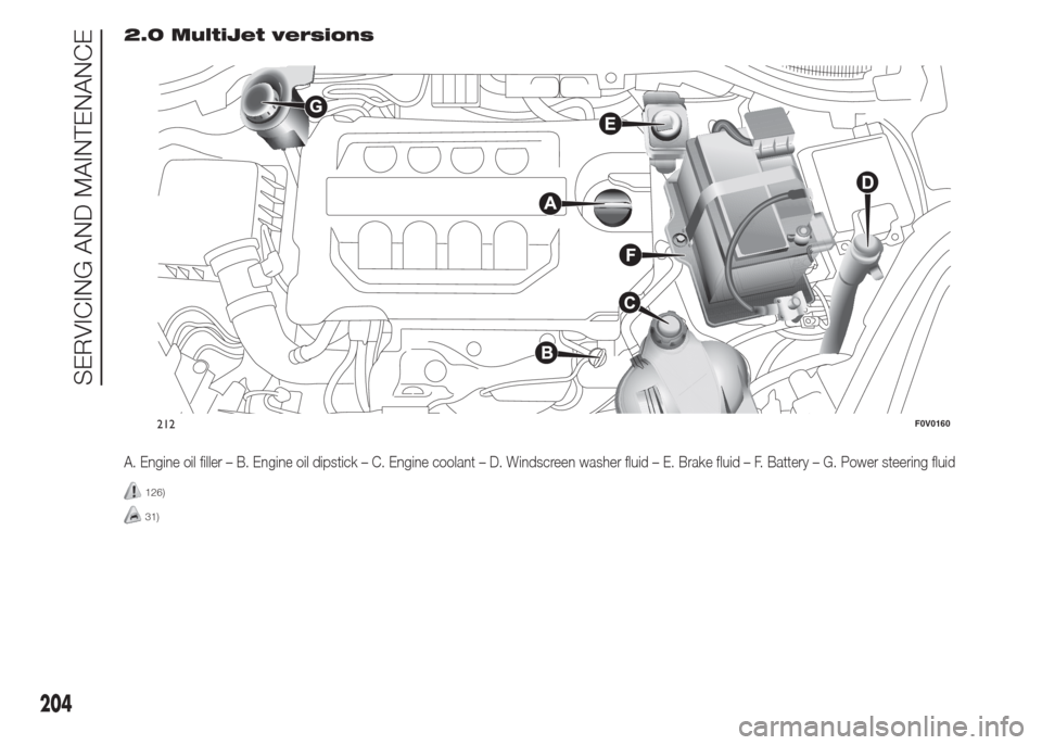 FIAT DOBLO PANORAMA 2015 2.G Owners Manual 2.0 MultiJet versions
A. Engine oil filler – B. Engine oil dipstick – C. Engine coolant – D. Windscreen washer fluid – E. Brake fluid – F. Battery – G. Power steering fluid
126)
31)
212F0V