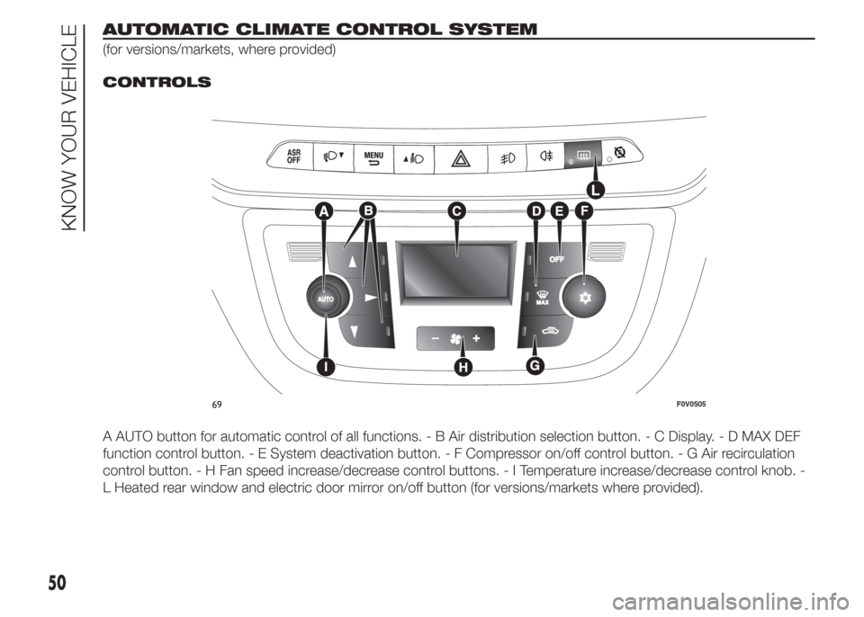 FIAT DOBLO PANORAMA 2015 2.G Owners Manual AUTOMATIC CLIMATE CONTROL SYSTEM
(for versions/markets, where provided).
CONTROLS
A AUTO button for automatic control of all functions. - B Air distribution selection button. - C Display. - D MAX DEF
