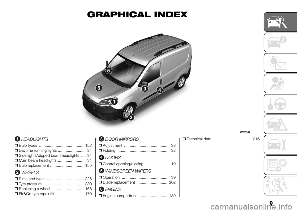 FIAT DOBLO PANORAMA 2016 2.G User Guide GRAPHICAL INDEX
.
HEADLIGHTS
❒Bulb types ..........................................152
❒Daytime running lights ......................... 34
❒Side lights/dipped beam headlights .... 34
❒Main be