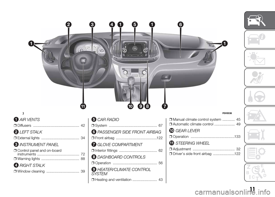 FIAT DOBLO PANORAMA 2016 2.G User Guide .
AIR VENTS
❒Diffusers ............................................. 42
LEFT STALK
❒External lights ..................................... 34
INSTRUMENT PANEL
❒Control panel and on-board
instrume