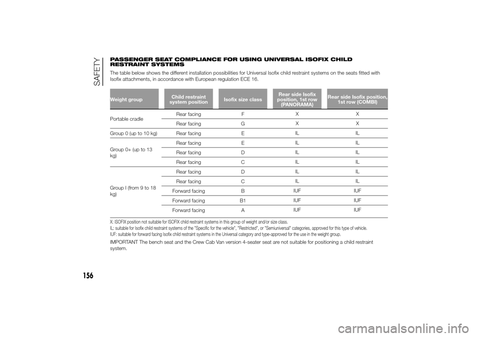 FIAT DUCATO 2014 3.G Owners Manual PASSENGER SEAT COMPLIANCE FOR USING UNIVERSAL ISOFIX CHILD
RESTRAINT SYSTEMS
The table below shows the different installation possibilities for Universal Isofix child restraint systems on the seats fi