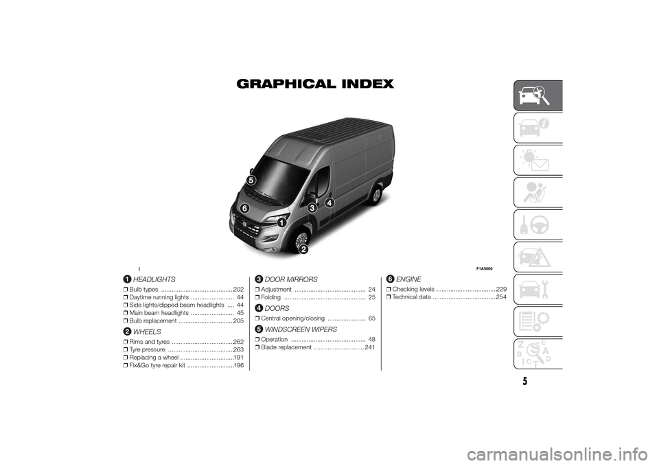 FIAT DUCATO 2014 3.G Owners Manual GRAPHICAL INDEX
.
HEADLIGHTS
❒Bulb types ..........................................202
❒Daytime running lights ......................... 44
❒Side lights/dipped beam headlights .... 44
❒Main be