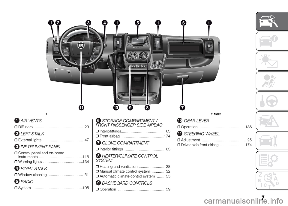 FIAT DUCATO 2015 3.G User Guide .
AIR VENTS
❒Diffusers ............................................. 29
LEFT STALK
❒External lights ..................................... 47
INSTRUMENT PANEL
❒Control panel and on-board
instrume