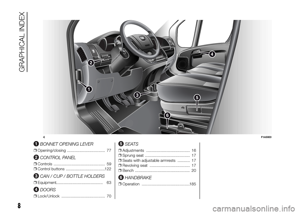 FIAT DUCATO 2015 3.G User Guide .
BONNET OPENING LEVER
❒Opening/closing .................................. 77
CONTROL PANEL
❒Controls .............................................. 59
❒Control buttons .........................