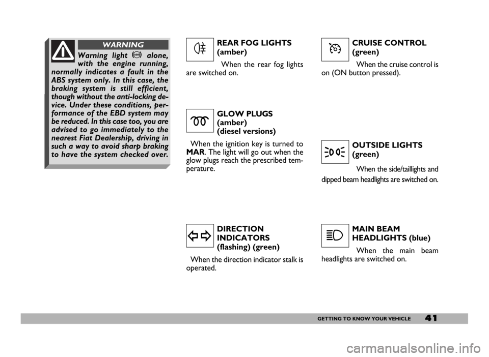 FIAT DUCATO 244 2005 3.G Owners Manual 41GETTING TO KNOW YOUR VEHICLE
CRUISE CONTROL
(green)
When the cruise control is
on (ON button pressed).
GLOW PLUGS
(amber) 
(diesel versions)
When the ignition key is turned to
MAR. The light will go