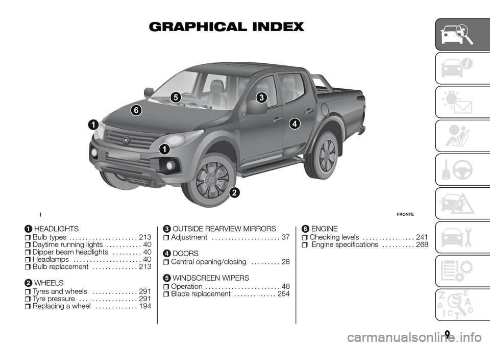 FIAT FULLBACK 2016 1.G Owners Manual GRAPHICAL INDEX
HEADLIGHTSBulb types..................... 213Daytime running lights........... 40Dipper beam headlights......... 40Headlamps..................... 40Bulb replacement.............. 213
W