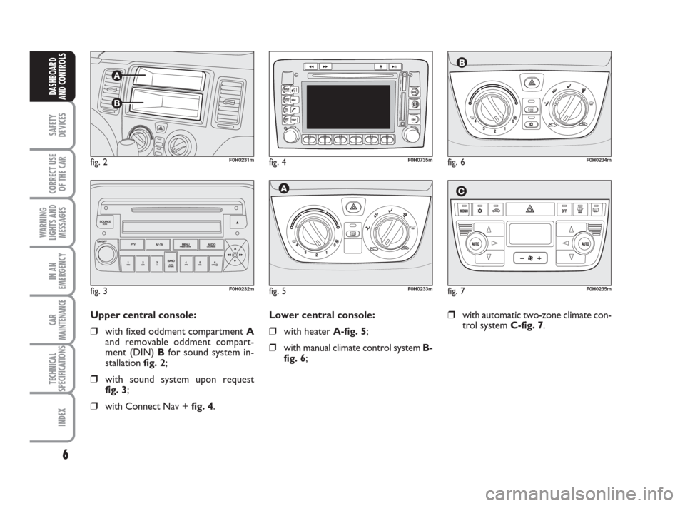 FIAT IDEA 2012 1.G Owners Manual 6
SAFETY
DEVICES
CORRECT USE
OF THE CAR
WARNING
LIGHTS AND
MESSAGES
IN AN
EMERGENCY
CAR
MAINTENANCE
TECHNICAL
SPECIFICATIONS
INDEX
DASHBOARD
AND CONTROLS
fig. 2F0H0231m
Upper central console:
❒with 