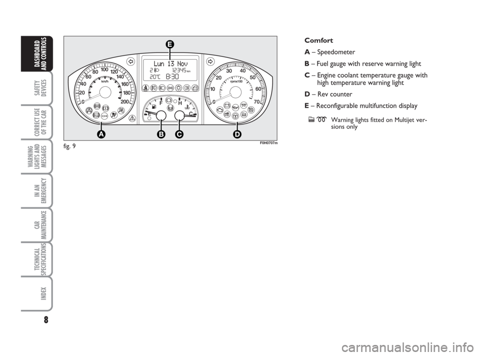 FIAT IDEA 2012 1.G Owners Manual 8
SAFETY
DEVICES
CORRECT USE
OF THE CAR
WARNING
LIGHTS AND
MESSAGES
IN AN
EMERGENCY
CAR
MAINTENANCE
TECHNICAL
SPECIFICATIONS
INDEX
DASHBOARD
AND CONTROLS
F0H0707m
Comfort
A– Speedometer
B– Fuel ga