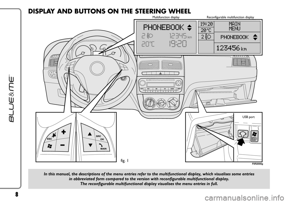 FIAT LINEA 2007 1.G Blue And Me User Manual 8
DISPLAY AND BUTTONS ON THE STEERING WHEEL
In this manual, the descriptions of the menu entries refer to the multifunctional display, which visualises some entries
in abbreviated form compared to the