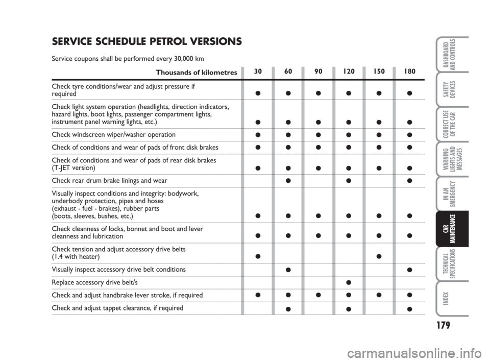 FIAT LINEA 2008 1.G Owners Manual 179
WARNING
LIGHTS AND
MESSAGES
TECHNICAL
SPECIFICATIONS
INDEX
DASHBOARD
AND CONTROLS
SAFETY
DEVICES
CORRECT USE
OF THE CAR
IN AN
EMERGENCY
CAR
MAINTENANCE
30 60 90 120 150 180
●●●●● ●
●