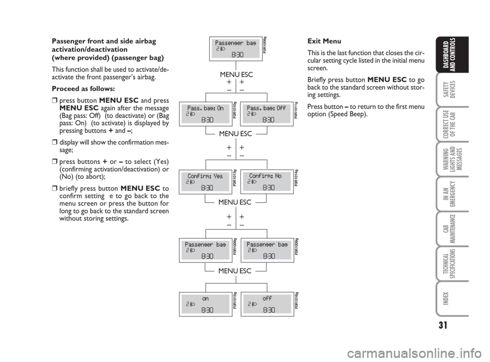 FIAT LINEA 2008 1.G Owners Manual 31
SAFETY
DEVICES
CORRECT USE
OF THE 
CAR
WARNING
LIGHTS AND
MESSAGES
IN AN
EMERGENCY
CAR
MAINTENANCE
TECHNICAL
SPECIFICATIONS
INDEX
DASHBOARD
AND CONTROLS
Passenger front and side airbag 
activation/