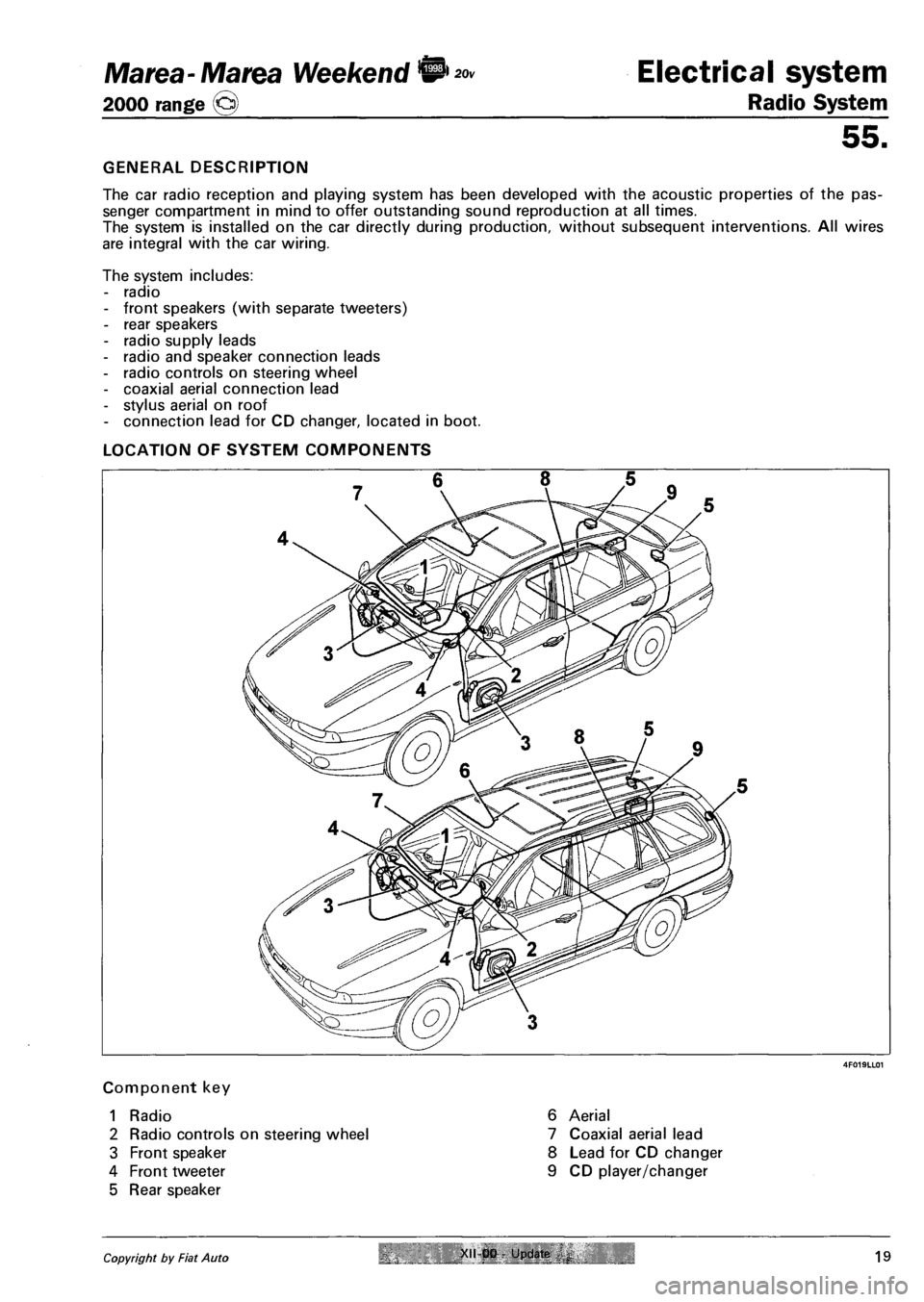FIAT MAREA 2001 1.G Workshop Manual Marea-Marea Weekend # *» 
2000 range © 
Electrical system 
Radio System 
55. 
GENERAL DESCRIPTION 
The car radio reception and playing system has been developed with the acoustic properties of the p