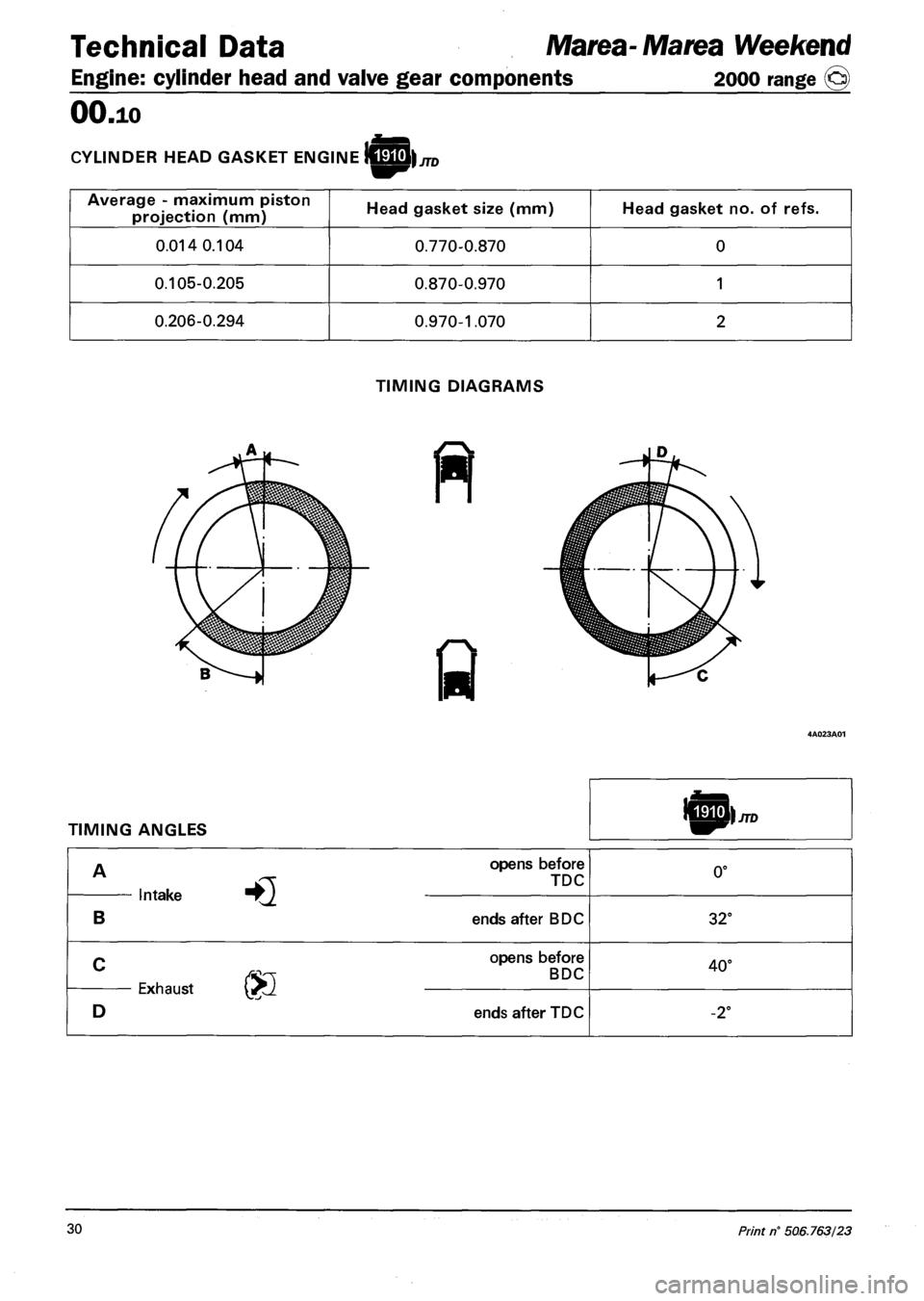 FIAT MAREA 2000 1.G Workshop Manual Technical Data Marea- Marea Weekend 
Engine: cylinder head and valve gear components 2000 range (§) 
OO.io 
CYLINDER HEAD GASKET ENGINE ||£k JTD 
Average - maximum piston 
projection (mm) Head gaske