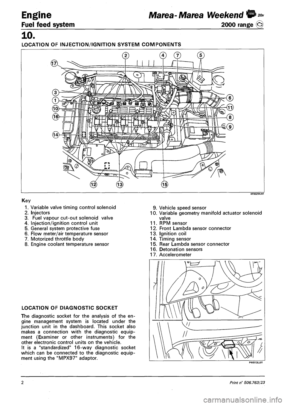 FIAT MAREA 2001 1.G Workshop Manual Engine 
Fuel feed system 
Marea-Marea Weekend ®> *» 
2000 range @) 
10. 
LOCATION OF INJECTION/IGNITION SYSTEM COMPONENTS 
Key 
1. Variable valve timing control solenoid 
2. Injectors 
3. Fuel vapou