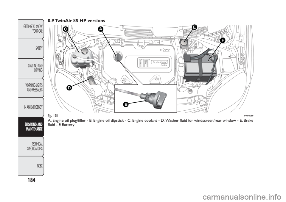FIAT PANDA 2014 319 / 3.G Owners Manual 0.9 TwinAir 85 HP versionsA. Engine oil plug/filler - B. Engine oil dipstick - C. Engine coolant - D. Washer fluid for windscreen/rear window - E. Brake
fluid - F. Battery
F
E
C
D
B
A
fig. 151
F0W0089 FIAT PANDA 2014 319 / 3.G Owners Manual 0.9 TwinAir 85 HP versionsA. Engine oil plug/filler - B. Engine oil dipstick - C. Engine coolant - D. Washer fluid for windscreen/rear window - E. Brake
fluid - F. Battery
F
E
C
D
B
A
fig. 151
F0W0089