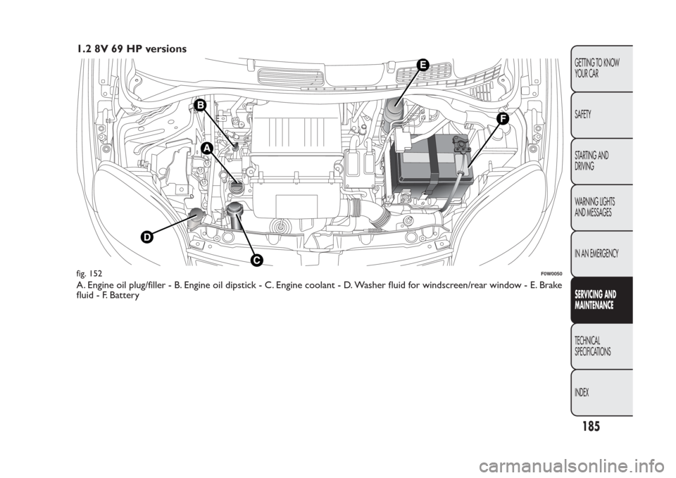 FIAT PANDA 2014 319 / 3.G Owners Manual 1.2 8V 69 HP versionsA. Engine oil plug/filler - B. Engine oil dipstick - C. Engine coolant - D. Washer fluid for windscreen/rear window - E. Brake
fluid - F. Batteryfig. 152
F0W0050
185GETTING TO KNO