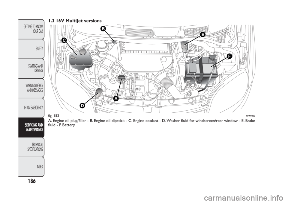 FIAT PANDA 2014 319 / 3.G Owners Manual 1.3 16V MultiJet versionsA. Engine oil plug/filler - B. Engine oil dipstick - C. Engine coolant - D. Washer fluid for windscreen/rear window - E. Brake
fluid - F. Batteryfig. 153
F0W0090
186
GETTING T