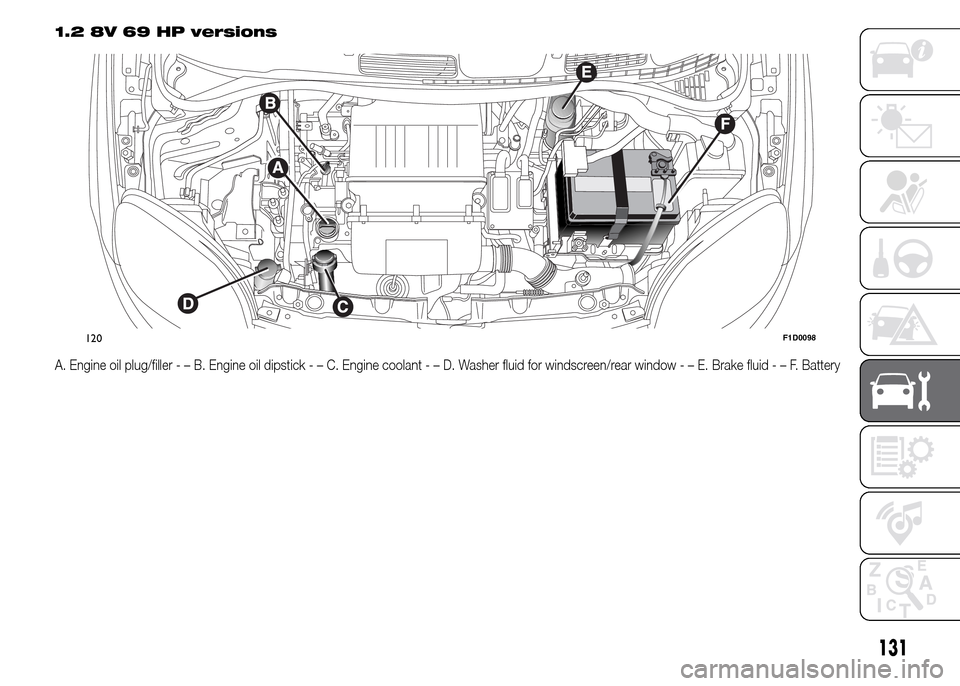 FIAT PANDA 2015 319 / 3.G Owners Manual 1.2 8V 69 HP versions
A. Engine oil plug/filler-–B.Engine oil dipstick-–C.Engine coolant-–D.Washer fluid for windscreen/rear window-–E.Brake fluid-–F.Battery
120F1D0098
131 