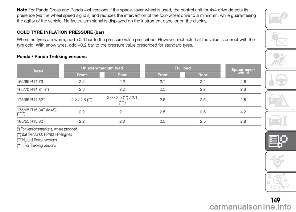 FIAT PANDA 2015 319 / 3.G Owners Manual NoteFor Panda Cross and Panda 4x4 versions if the space-saver wheel is used, the control unit for 4x4 drive detects its
presence (via the wheel speed signals) and reduces the intervention of the four-