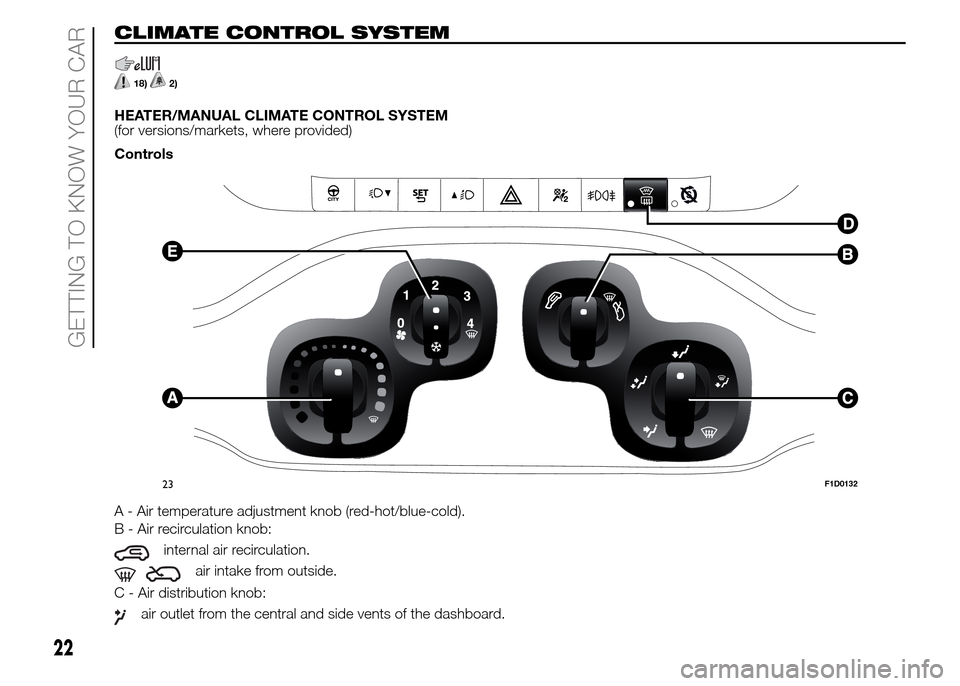 FIAT PANDA 2015 319 / 3.G Owners Manual CLIMATE CONTROL SYSTEM
18)2)
HEATER/MANUAL CLIMATE CONTROL SYSTEM
(for versions/markets, where provided)
Controls
A - Air temperature adjustment knob (red-hot/blue-cold).
B - Air recirculation knob:
i