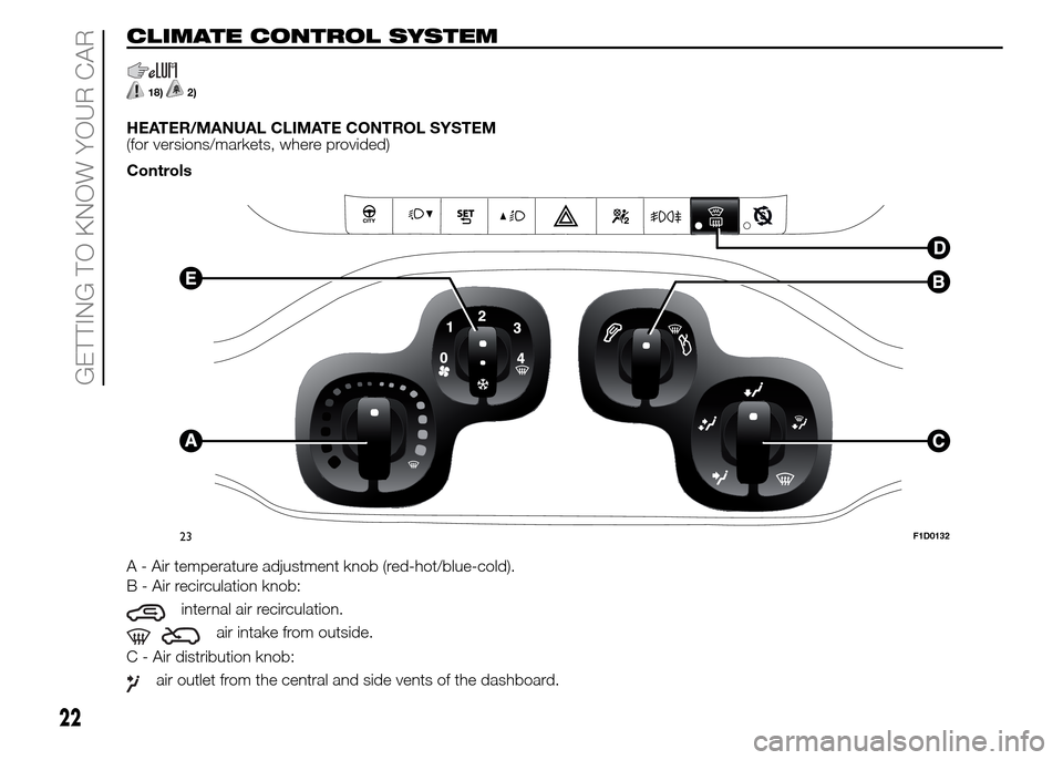 FIAT PANDA 2015 319 / 3.G Owners Manual CLIMATE CONTROL SYSTEM
18)2)
HEATER/MANUAL CLIMATE CONTROL SYSTEM
(for versions/markets, where provided)
Controls
A - Air temperature adjustment knob (red-hot/blue-cold).
B - Air recirculation knob:
i FIAT PANDA 2015 319 / 3.G Owners Manual CLIMATE CONTROL SYSTEM
18)2)
HEATER/MANUAL CLIMATE CONTROL SYSTEM
(for versions/markets, where provided)
Controls
A - Air temperature adjustment knob (red-hot/blue-cold).
B - Air recirculation knob:
i