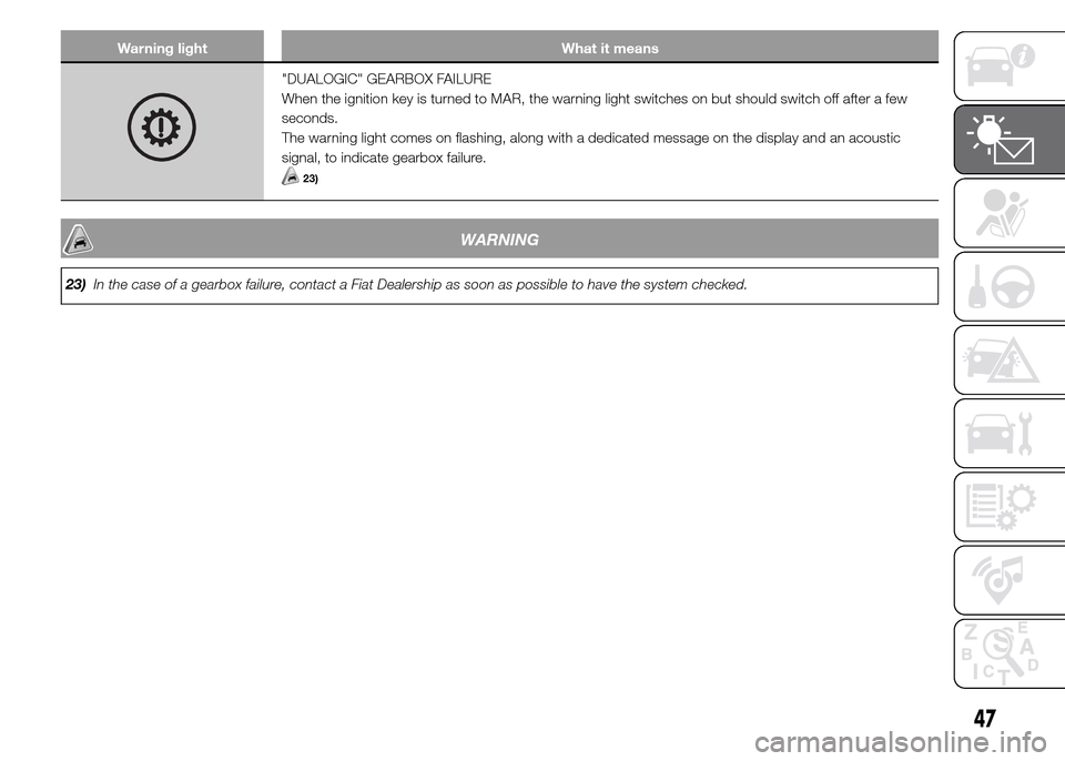 FIAT PANDA 2015 319 / 3.G Service Manual Warning light What it means
"DUALOGIC" GEARBOX FAILURE
When the ignition key is turned to MAR, the warning light switches on but should switch off after a few
seconds.
The warning light comes on flash FIAT PANDA 2015 319 / 3.G Service Manual Warning light What it means
"DUALOGIC" GEARBOX FAILURE
When the ignition key is turned to MAR, the warning light switches on but should switch off after a few
seconds.
The warning light comes on flash