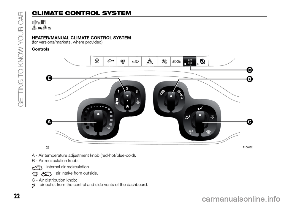 FIAT PANDA 2016 319 / 3.G Owners Manual CLIMATE CONTROL SYSTEM
18)2)
HEATER/MANUAL CLIMATE CONTROL SYSTEM
(for versions/markets, where provided)
Controls
A - Air temperature adjustment knob (red-hot/blue-cold).
B - Air recirculation knob:
i