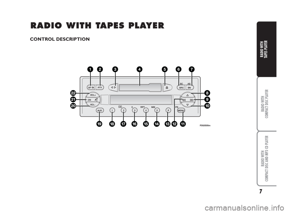 FIAT PANDA 2007 169 / 2.G Radio CD Tape Manual RADIO WITH
COMPACT DISC AND MP3 CD PLAYER
RADIO WITH
COMPACT DISC PLAYER
RADIO WITH
TAPES PLAYER
7
RR R
A A
D D
I I
O O
W W
I I
T T
H H
T T
A A
P P
E E
S S
P P
L L
A A
Y Y
E E
R R
CONTROL DESCRIPTION

