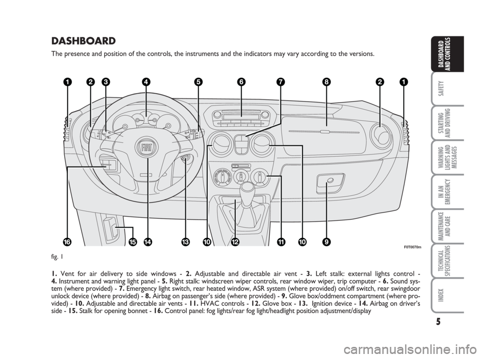 FIAT QUBO 2008 1.G Owners Manual DASHBOARD
The presence and position of the controls, the instruments and the indicators may vary according to the versions.
1.Vent for air delivery to side windows - 2.Adjustable and directable air ve