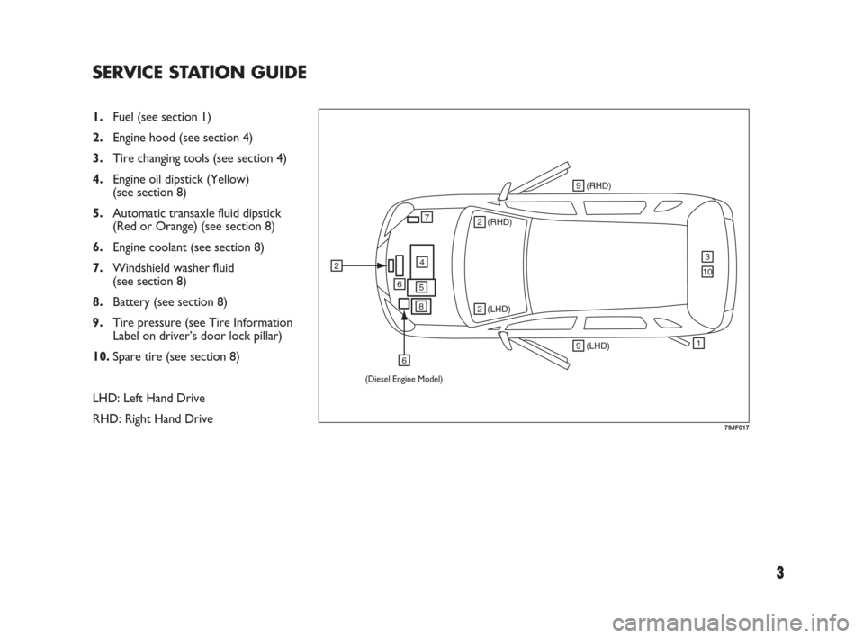 FIAT SEDICI 2009 2.G Owners Manual 3
SERVICE STATION GUIDE
1.Fuel (see section 1)
2.Engine hood (see section 4)
3.Tire changing tools (see section 4)
4.Engine oil dipstick (Yellow)
(see section 8)
5.Automatic transaxle fluid dipstick
(