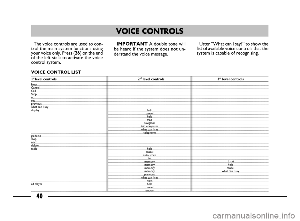 FIAT ULYSSE 2008 2.G Connect NavPlus Manual 40
The voice controls are used to con-
trol the main system functions using
your voice only. Press (26) on the end
of the left stalk to activate the voice
control system.
VOICE CONTROL LIST
IMPORTANT 