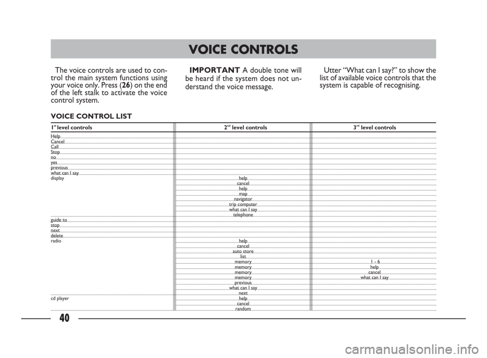 FIAT ULYSSE 2009 2.G Connect NavPlus Manual 40
The voice controls are used to con-
trol the main system functions using
your voice only. Press (26) on the end
of the left stalk to activate the voice
control system.
VOICE CONTROL LIST
IMPORTANT 