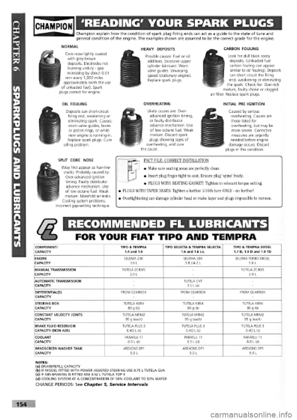 FIAT TEMPRA 1988  Service And Repair Manual 
gjpjgjjl READING YOUR SPARK PLUGS 
Champion explain how the condition of spark plug firing ends can act as a guide to the state of tune and general condition of the engine. The examples shown are a