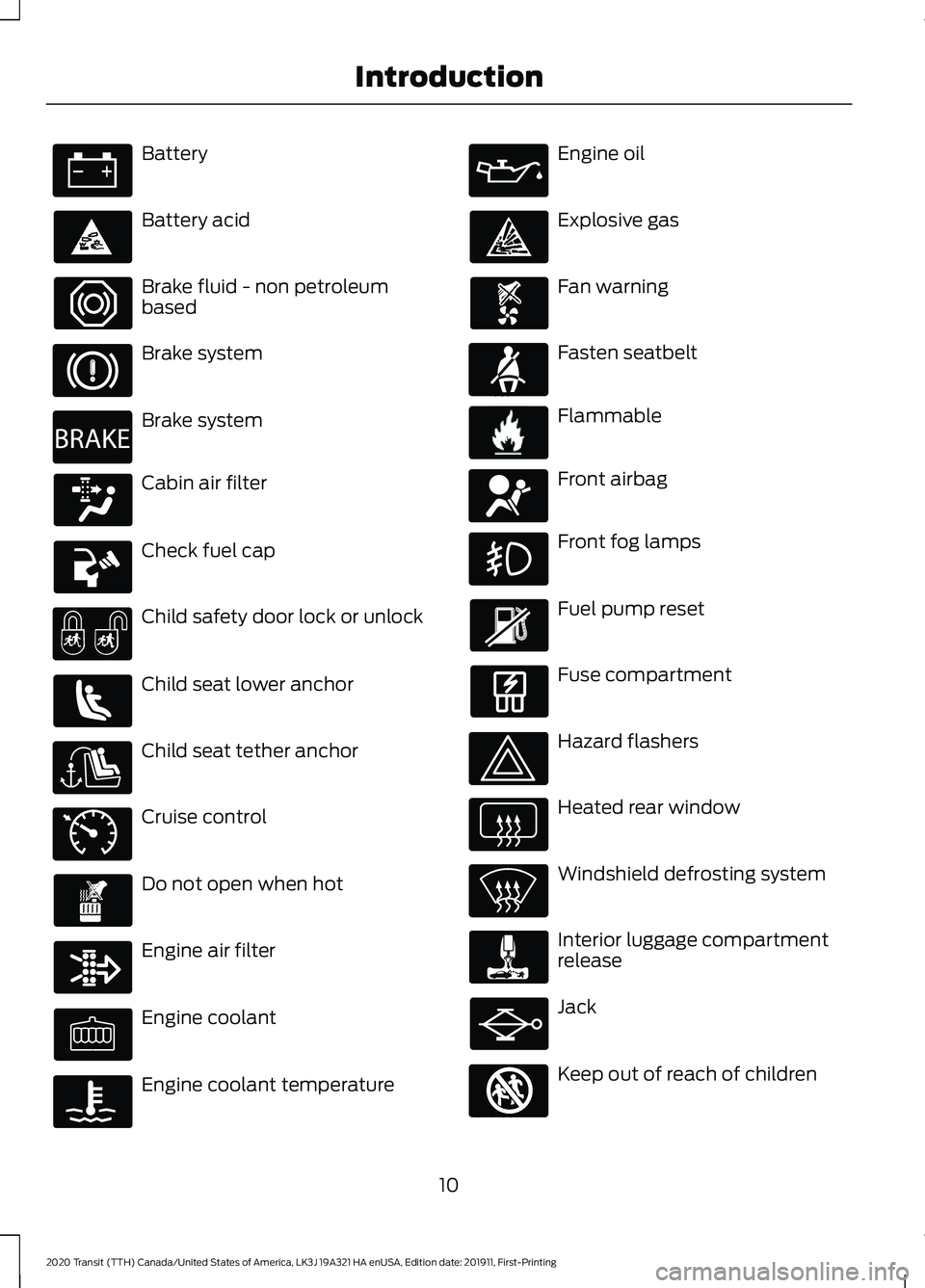 FORD TRANSIT 2020  Owners Manual Battery
Battery acid
Brake fluid - non petroleum
based
Brake system
Brake system
Cabin air filter
Check fuel cap
Child safety door lock or unlock
Child seat lower anchor
Child seat tether anchor
Cruis