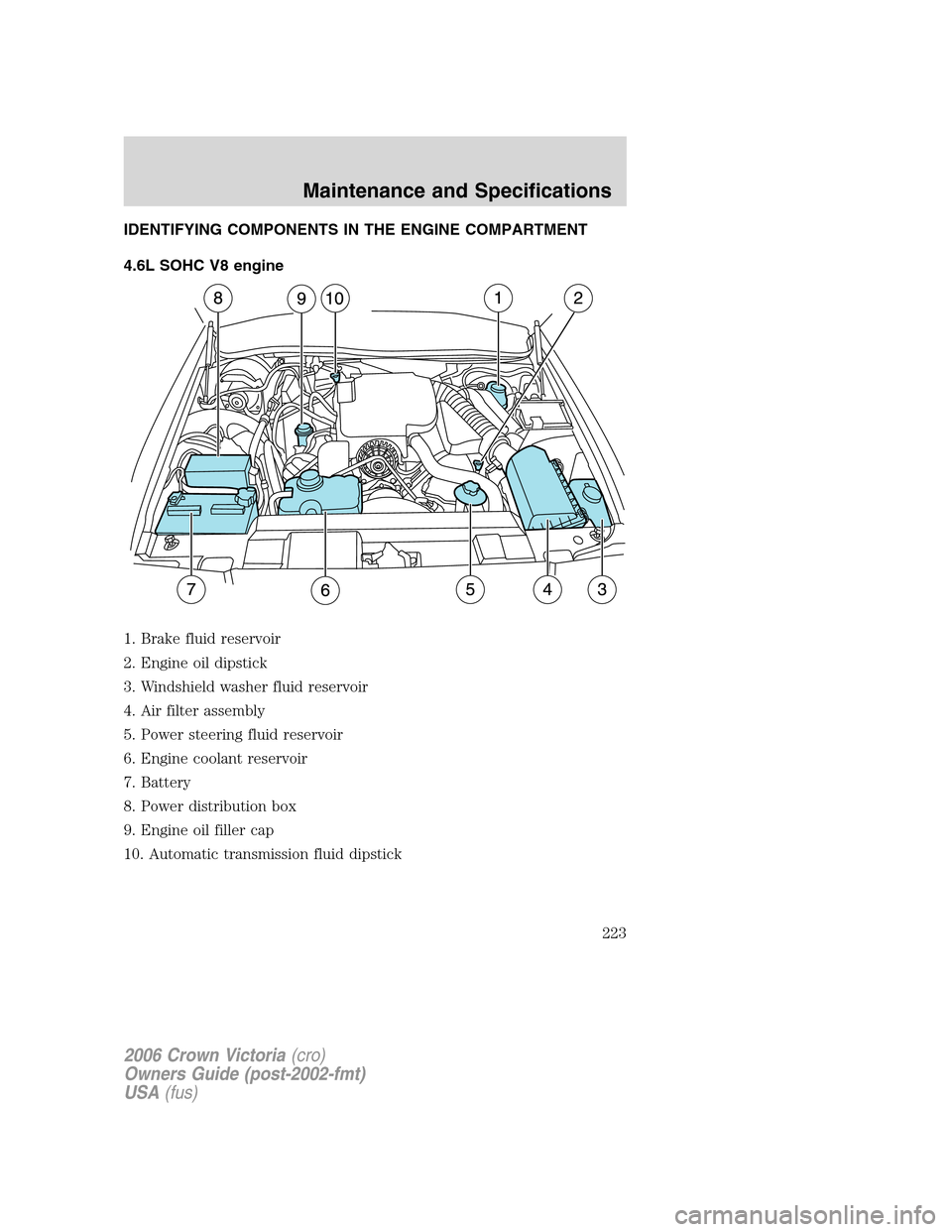 FORD CROWN VICTORIA 2006 2.G Owners Manual IDENTIFYING COMPONENTS IN THE ENGINE COMPARTMENT
4.6L SOHC V8 engine
1. Brake fluid reservoir
2. Engine oil dipstick
3. Windshield washer fluid reservoir
4. Air filter assembly
5. Power steering fluid