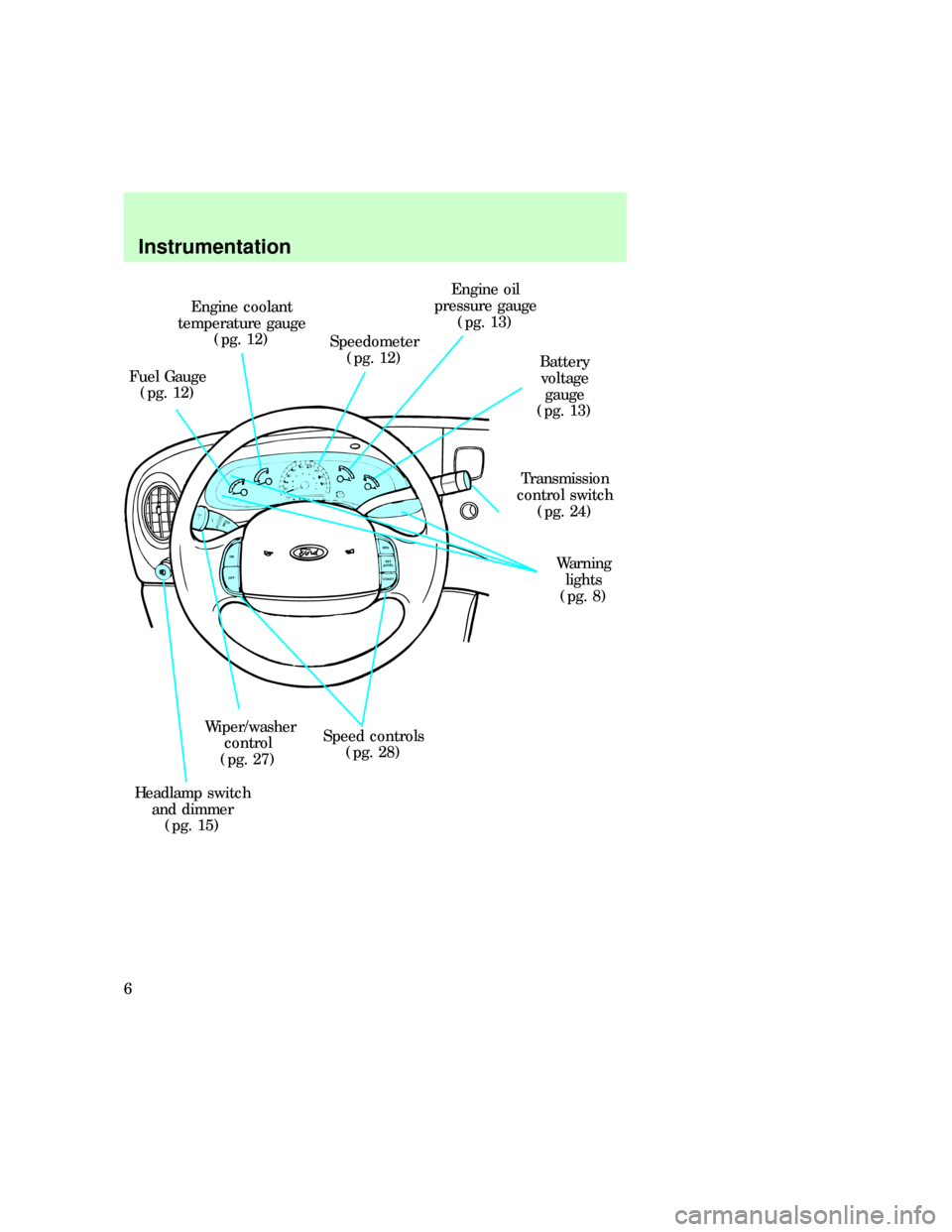 FORD E SERIES 1997 4.G Owners Manual OVERDRIVE
ON
OFFRES
SET
ACCEL
COAST
Engine coolant
temperature gauge
(pg. 12)
Fuel Gauge
(pg. 12)Speedometer
(pg. 12)Engine oil
pressure gauge
(pg. 13)
Battery
voltage
gauge
(pg. 13)
Warning
lights
(p