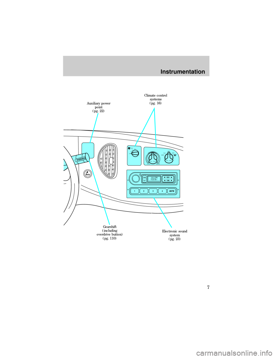 FORD E SERIES 1999 4.G Owners Manual OVERDRIVE
1234AM/FM
SEEKTONE
CLKTUNETONE VOL
12 FMSTDXVOL
PUSH
ON
FAN
LOHI
COOLWARM
VENTFLROFF
MIX
Climate control
systems
(pg. 16)
Electronic sound
system
(pg. 23) Auxiliary power
point
(pg. 22)
Gear