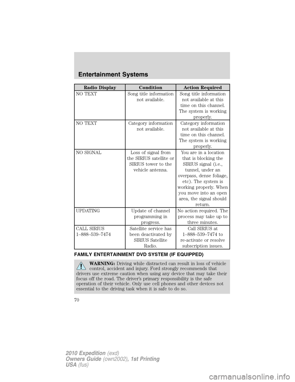 FORD EXPEDITION 2010 3.G Owners Manual Radio Display Condition Action Required
NO TEXT Song title information
not available.Song title information
not available at this
time on this channel.
The system is working
properly.
NO TEXT Category