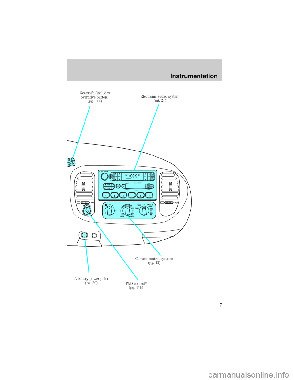 FORD F150 2001 10.G Owners Manual FLOOR
PANELLO
HI
COOL WARMDEF FLR&
DEF PANEL &
FLOOR OFF
SCAN
BASS TREB BAL FADE
SIDE
EJ
REW FF1 - 2TAPE
AMS
VOL - PUSH ON
SEEK
TUNE
AM
FMCLK
12 3456
FM1ST
Climate control systems
(pg. 43) Gearshift (