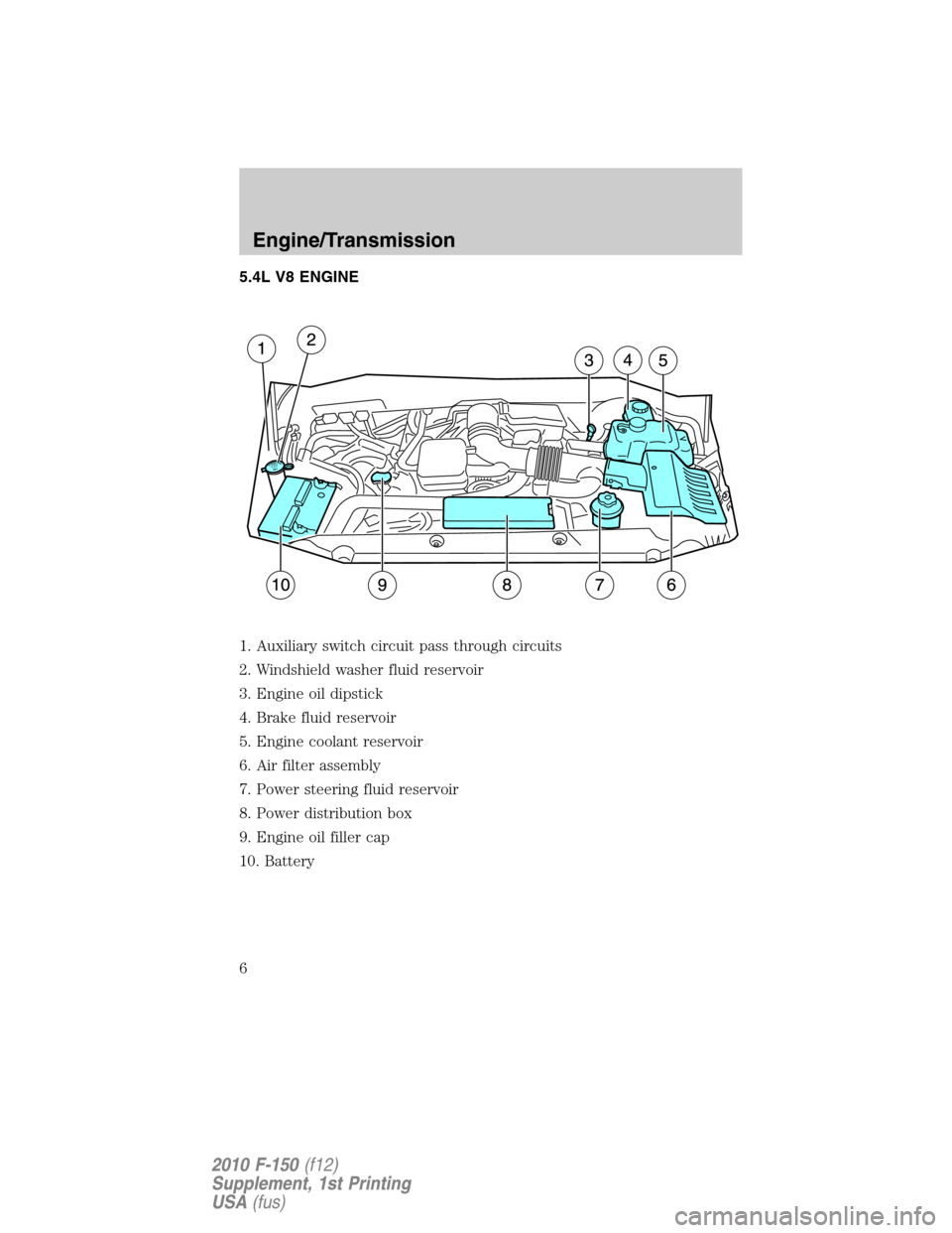FORD F150 2010 12.G Raptor Supplement Manual 5.4L V8 ENGINE
1. Auxiliary switch circuit pass through circuits
2. Windshield washer fluid reservoir
3. Engine oil dipstick
4. Brake fluid reservoir
5. Engine coolant reservoir
6. Air filter assembly