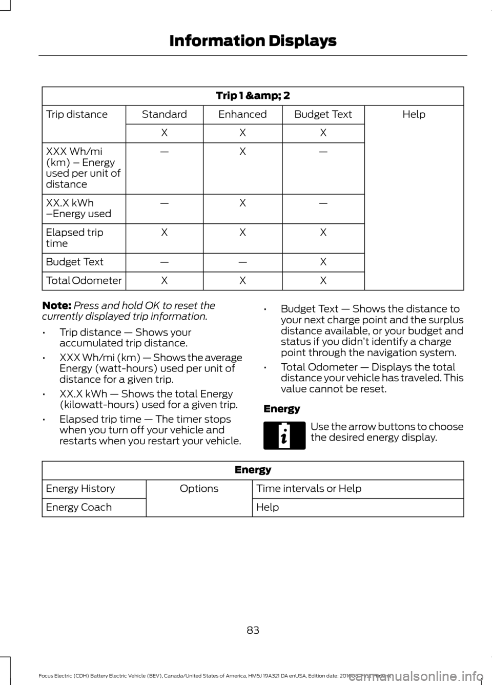 FORD FOCUS ELECTRIC 2017 3.G Owners Manual Trip 1 & 2
Help
Budget Text
Enhanced
Standard
Trip distance
X
X
X
—
X
—
XXX Wh/mi
(km) – Energy
used per unit of
distance
—
X
—
XX.X kWh
–Energy used
X
X
X
Elapsed trip
time
X
—
—
